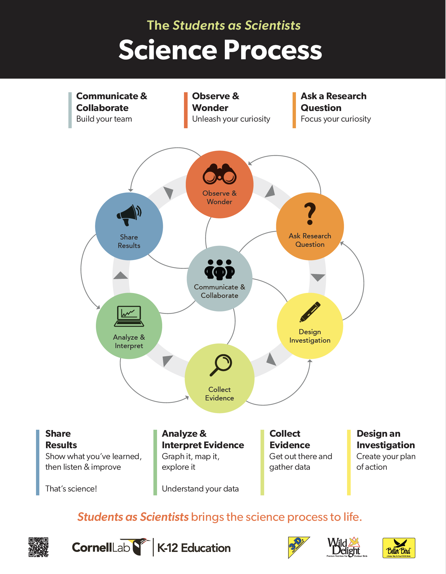 K-12 Students as Scientists teacher's guides landing page